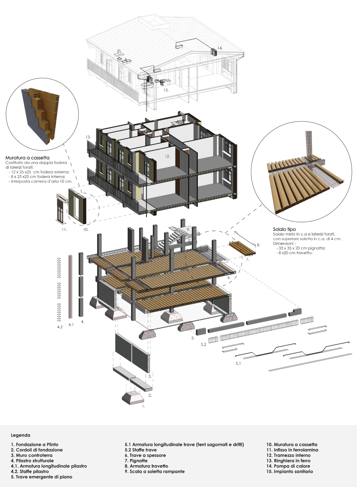 Esploso assonometrico di un edificio residenziale: fondazioni, strutture, architettura e impianti separati per disciplina
